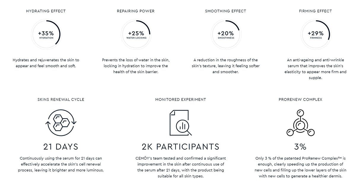 21 Day Renew Serum 2ml*21-4