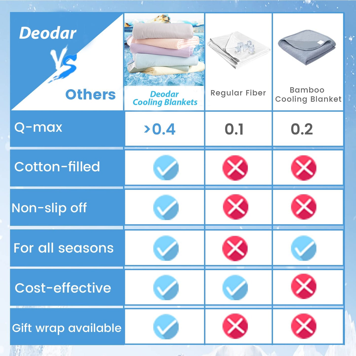 Cooling Blankets for Comfort and Summer