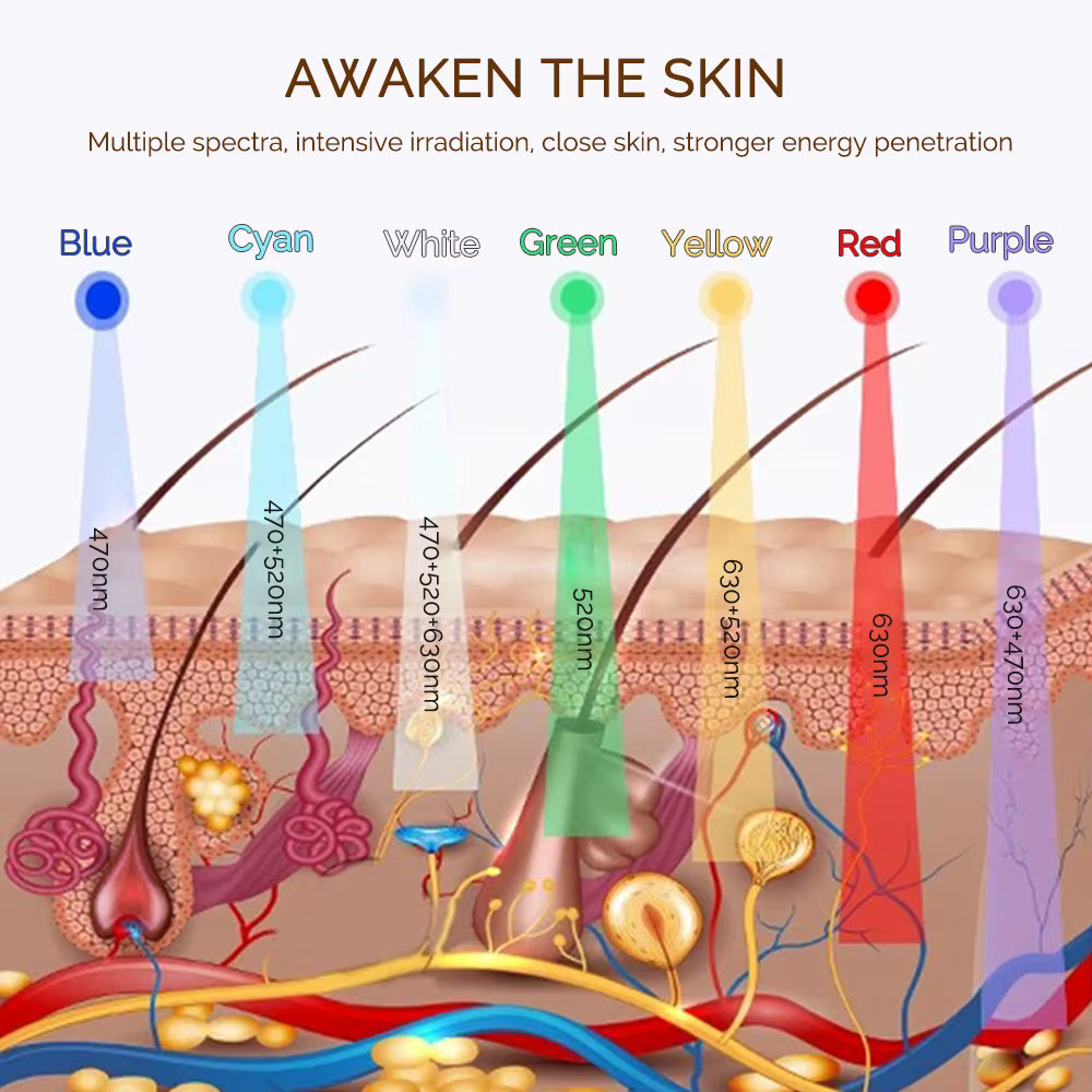 Wireless 7 Colors LED Face Beauty Mask for Skin Tighten Rejuvenation